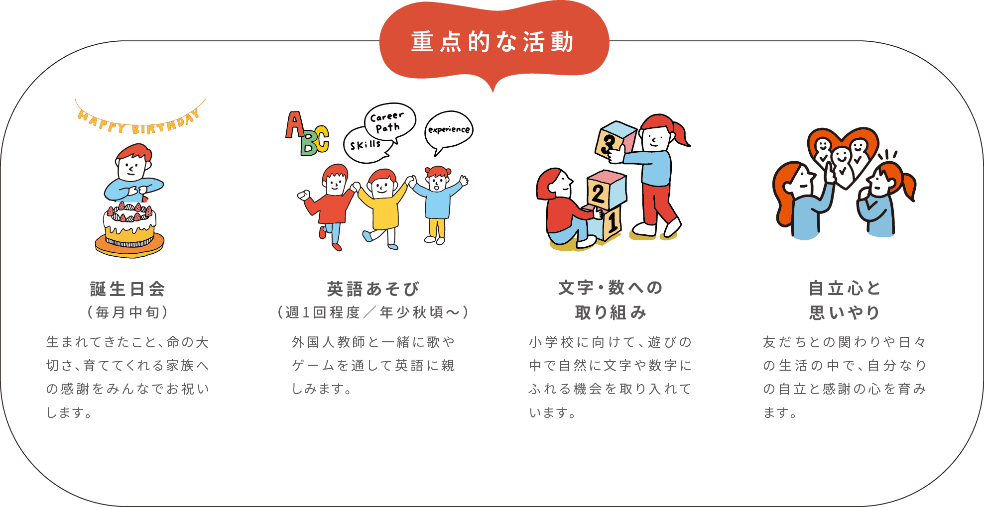 重点的な活動 誕生日会（毎月中旬） 生まれてきたこと、命の大切さ、育ててくれる家族への感謝をみんなでお祝い 英語あそび（週1回程度／年少秋頃〜） 外国人教師と一緒に歌やゲームを通して英語に親しみます。 文字・数への取り組み 小学校に向けて、遊びの中で自然に文字や数字にふれる機会を取り入れて 自立心と思いやり 友だちとの関わりや日々の生活の中で、自分なりの自立と感謝の心を育みます。・毎日の保育は社会生活・運動能力・言語・絵画制作・音楽リズム・数字あそび等カリキュラムにしたがって行われております。・給食は当園の給食室にて作っておりますが、年に数回は弁当持参の日があります。・除去食等が必要なお子様についてはお弁当持参となります。